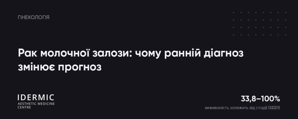 Рак молочної залози: чому ранній діагноз змінює прогноз і які обстеження справді працюють